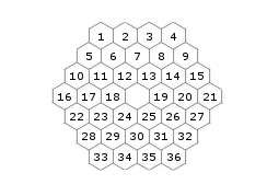 Haxagonal board with radius 3 and output order of hexes
