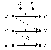 OUTPUT Graph1