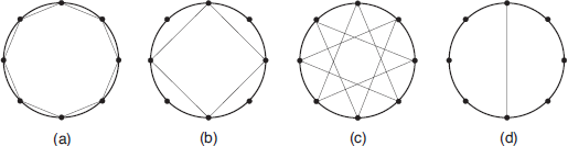 Stars for N=8 and k in {1-4}